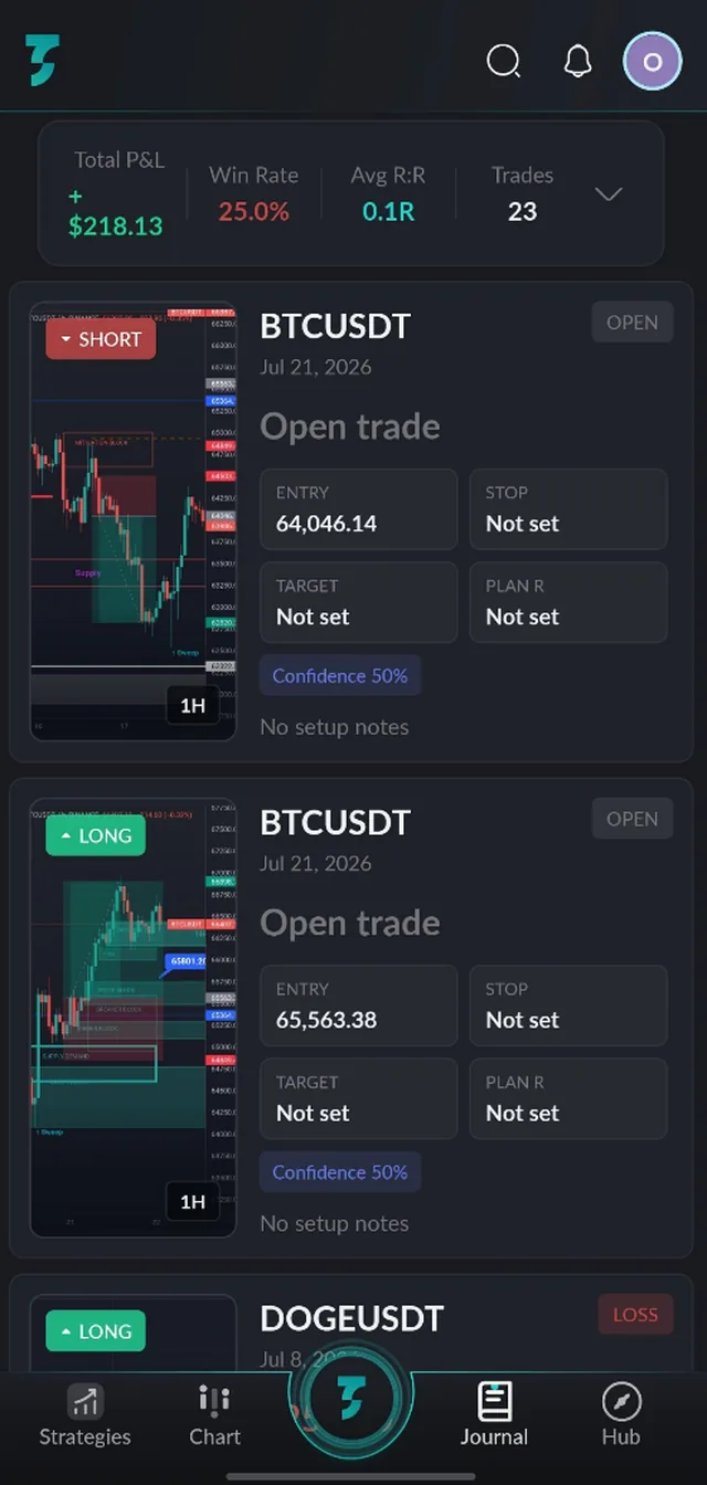 Trading journal stats: win rate and average risk-reward climbing